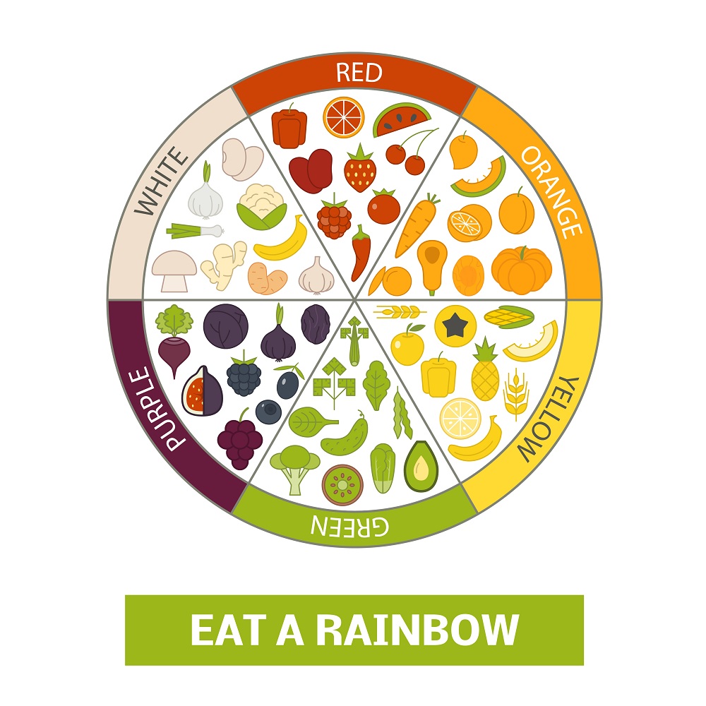 How Eating The Rainbow Has A Host Of Health Benefits